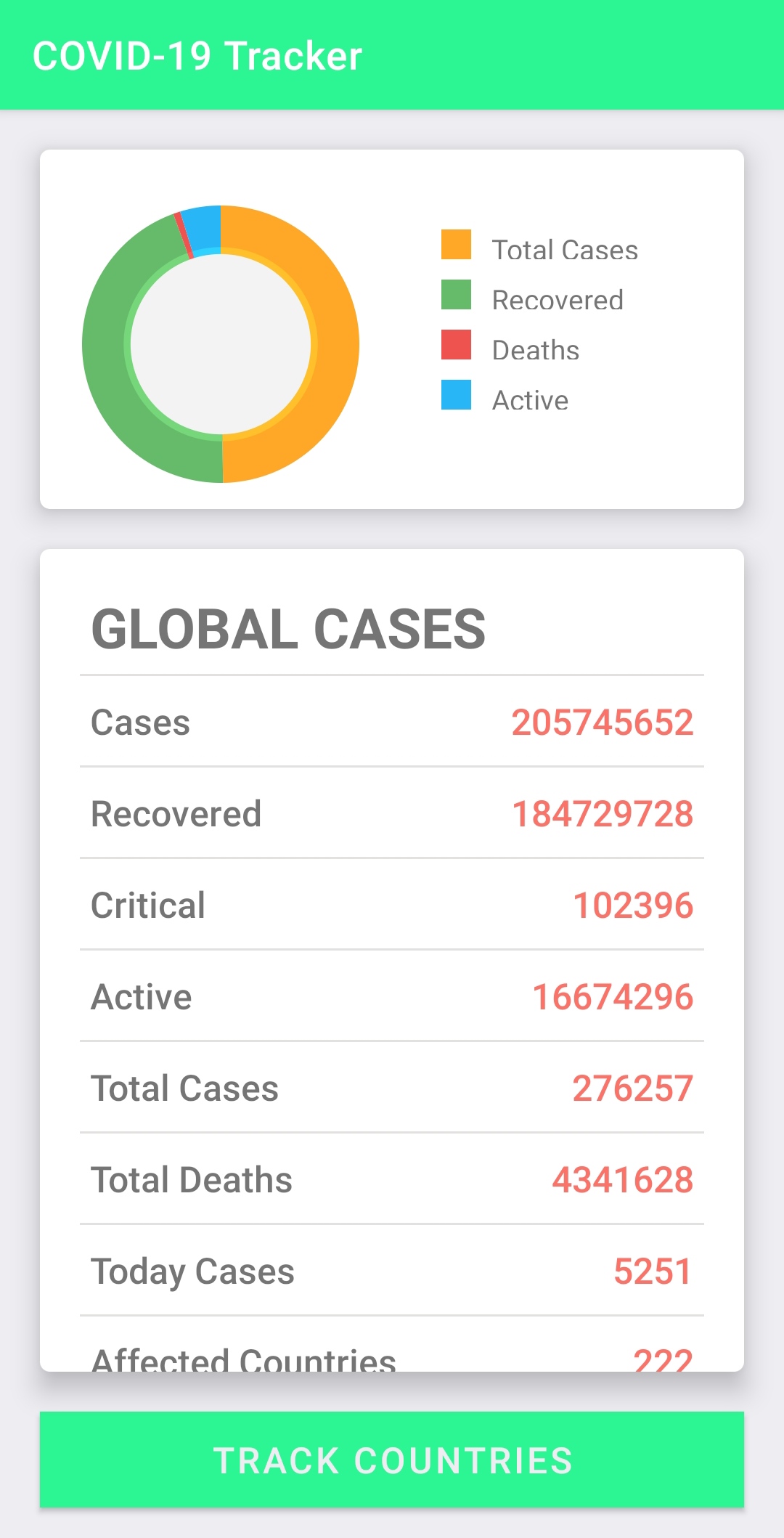 GitHub - Hritik-del/Covid-Tracker-Application: Made an application to ...