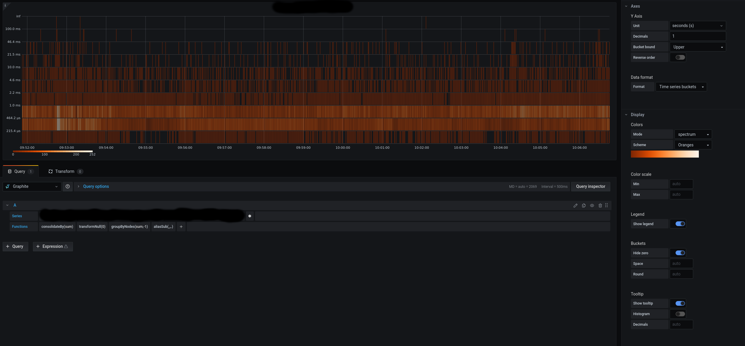 Heatmaps using 'time series buckets' are effected by the 'time series