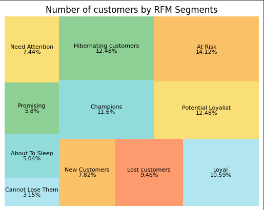 GitHub - MinhAnh99/Python_RFM_Analysis: Using the RFM model in Python ...
