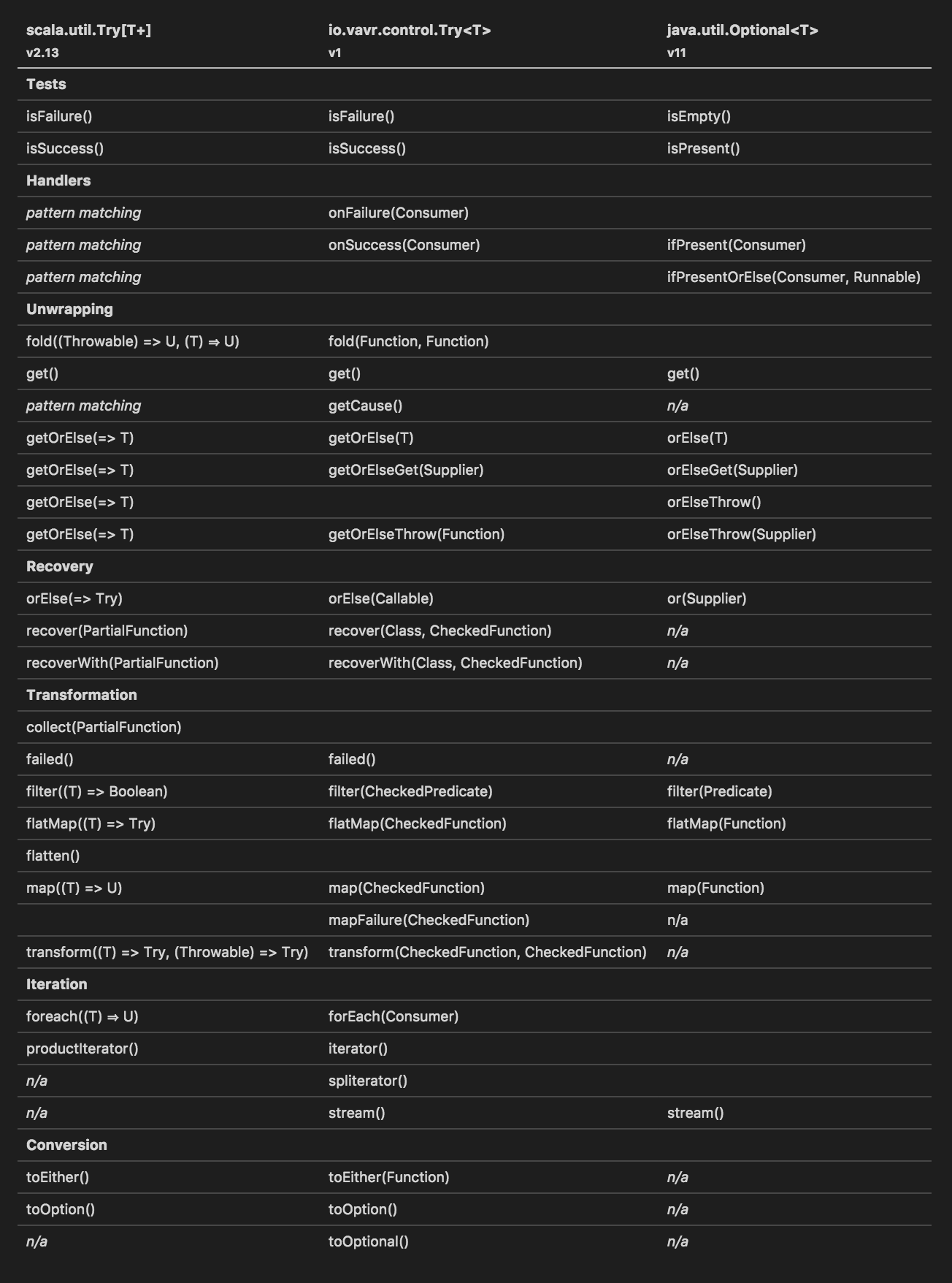 vavr-control-api