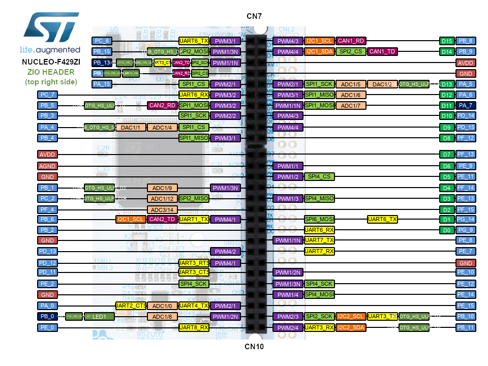 nucleo_f429zi_zio_right_2019_8_29