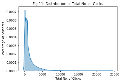 GitHub - jingdalim/Education_Analysis: Anticipating student dropout ...