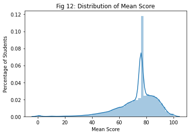 GitHub - jingdalim/Education_Analysis: Anticipating student dropout ...