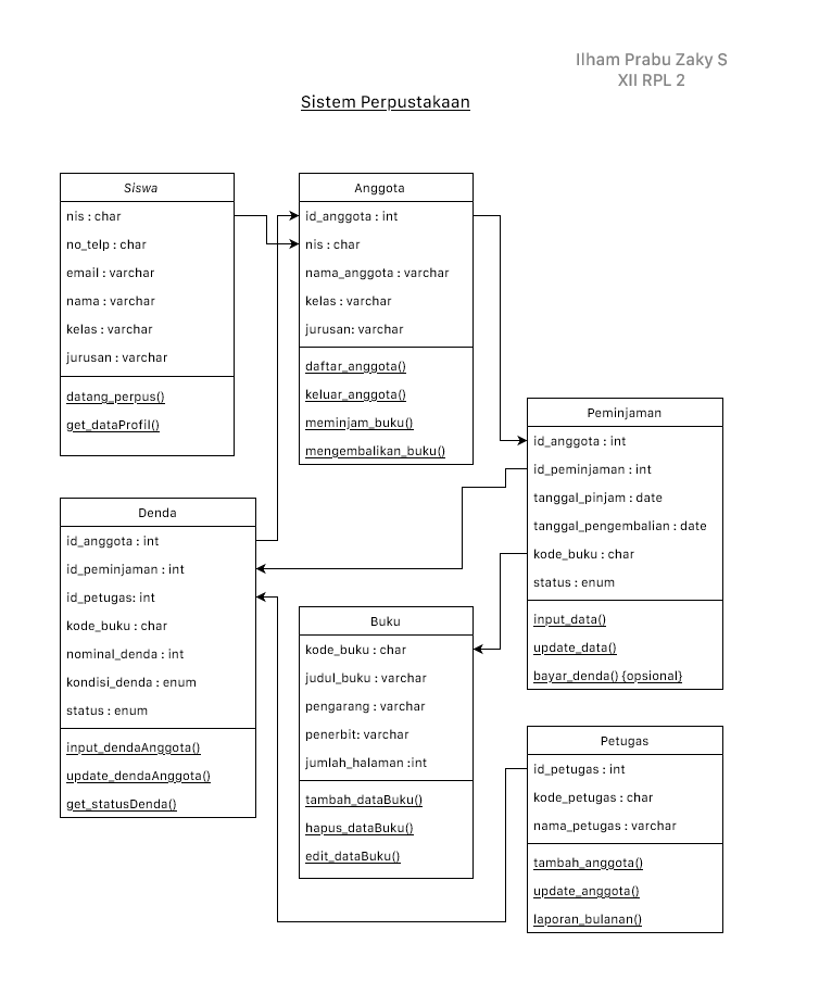 Github Ilahazs Cli Sistem Perpustakaan Sistem Perpustakaan Sederhana