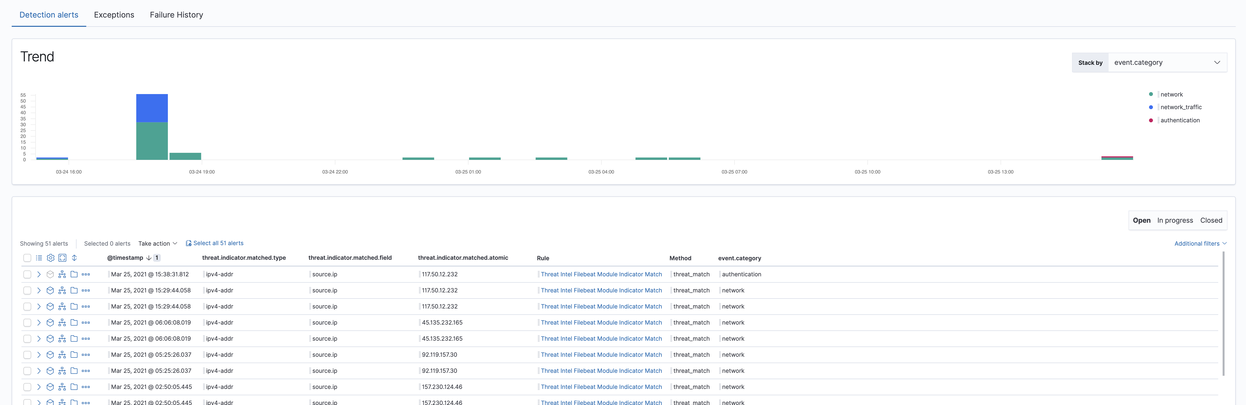 [New Rule] Threat Intel Filebeat Module Indicator Match · Issue 1065