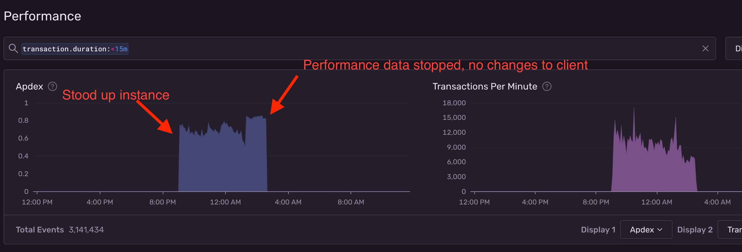 Performance data is no longer showing · Issue #1249 · getsentry/self ...