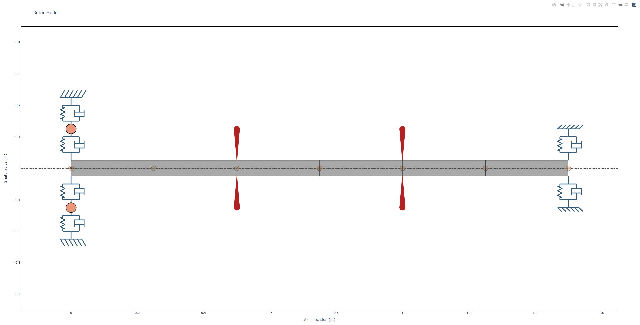 Can't make bearing supports work · Issue #699 · petrobras/ross · GitHub