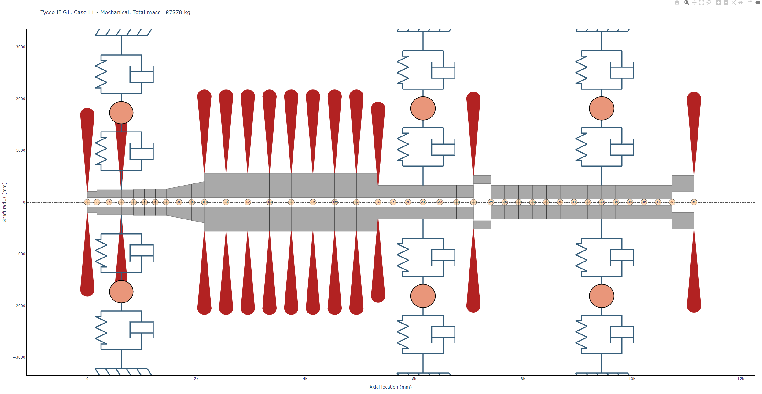 Can't make bearing supports work · Issue #699 · petrobras/ross · GitHub