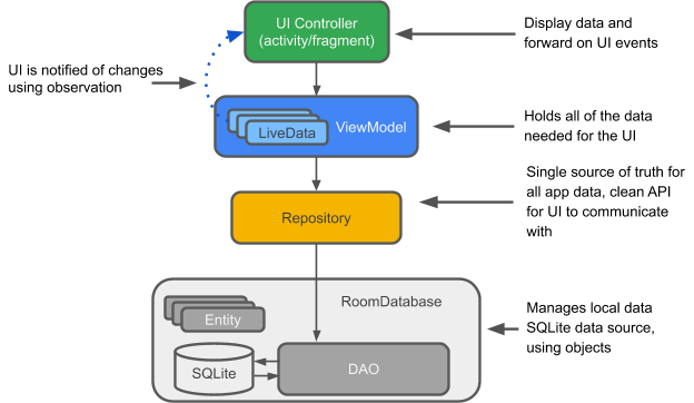 GitHub - xaidrian/AmiiboRepo: Cute mobile app that covers the basics ...