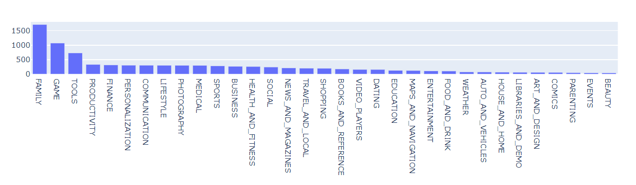 GitHub - ZeltraX007/Market-Analysis-Android-App: The Market Analysis of