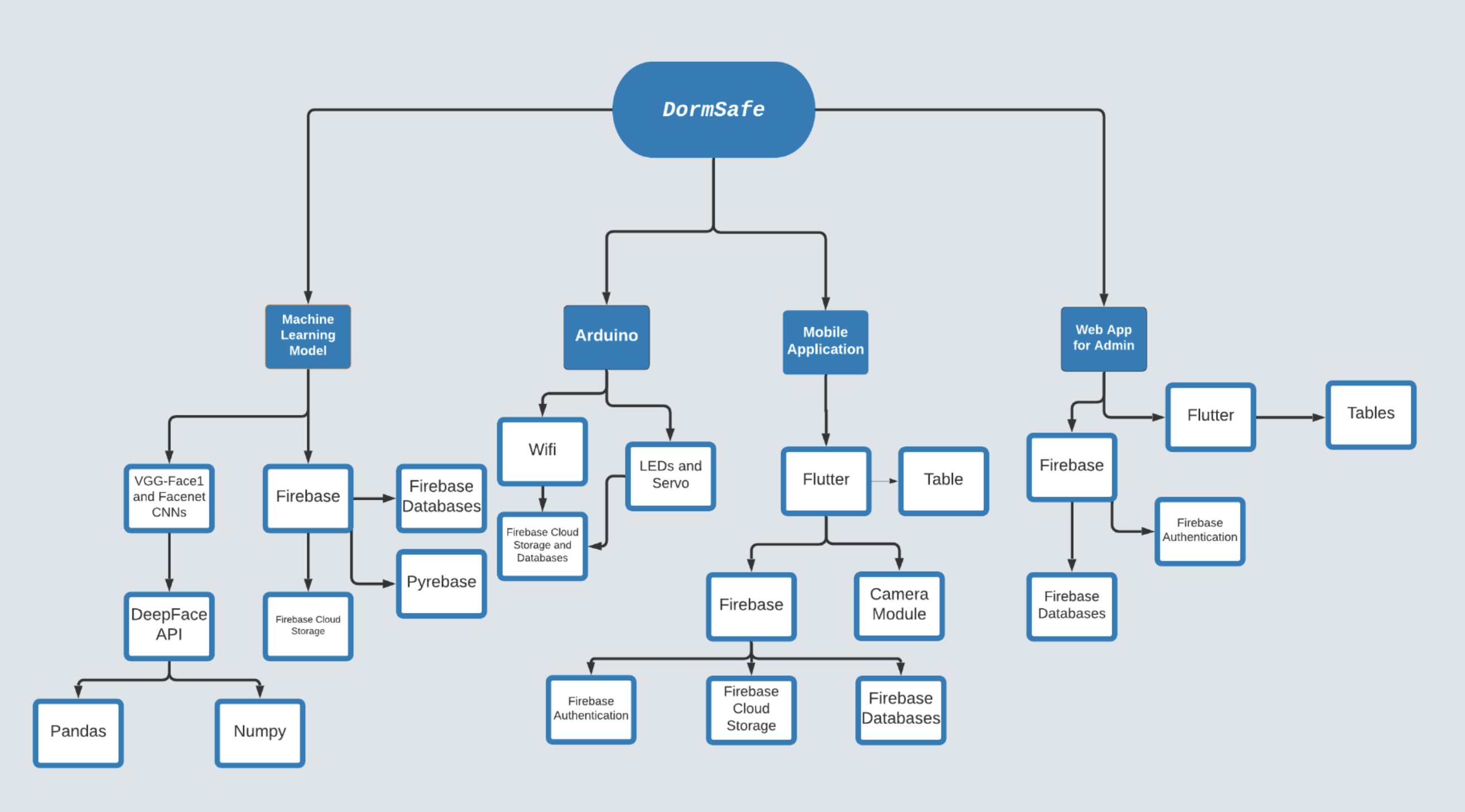 Screen Shot 2021-05-30 at 2 56 13 PM