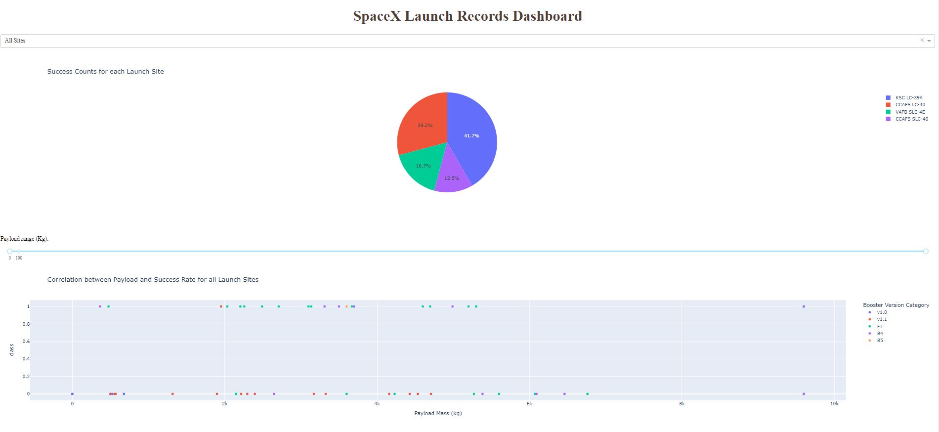 GitHub - JJDunlap18/spacex-landing-prediction: A data science project ...