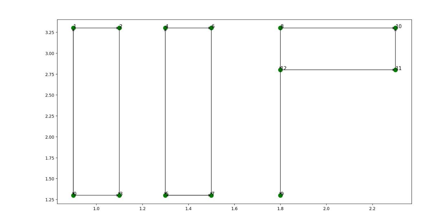 GitHub - LamaShawahny/DWGraph_Py