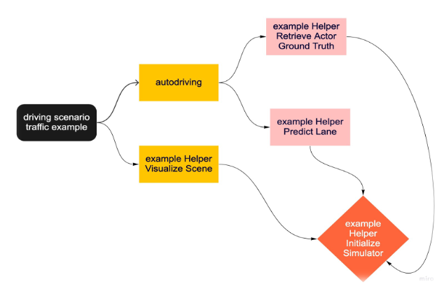 GitHub - LamaShawahny/Autonomous-Driving-System