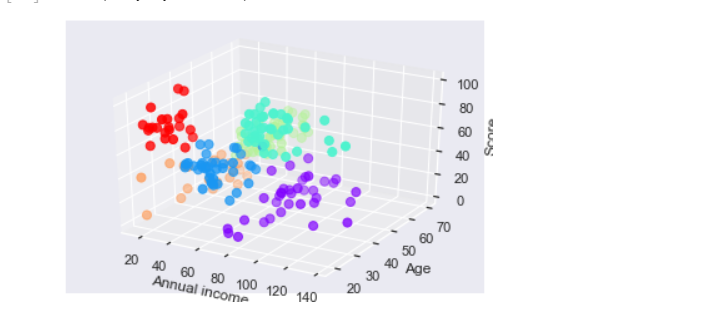 GitHub - mbahcliff1/Mall-Segmentation