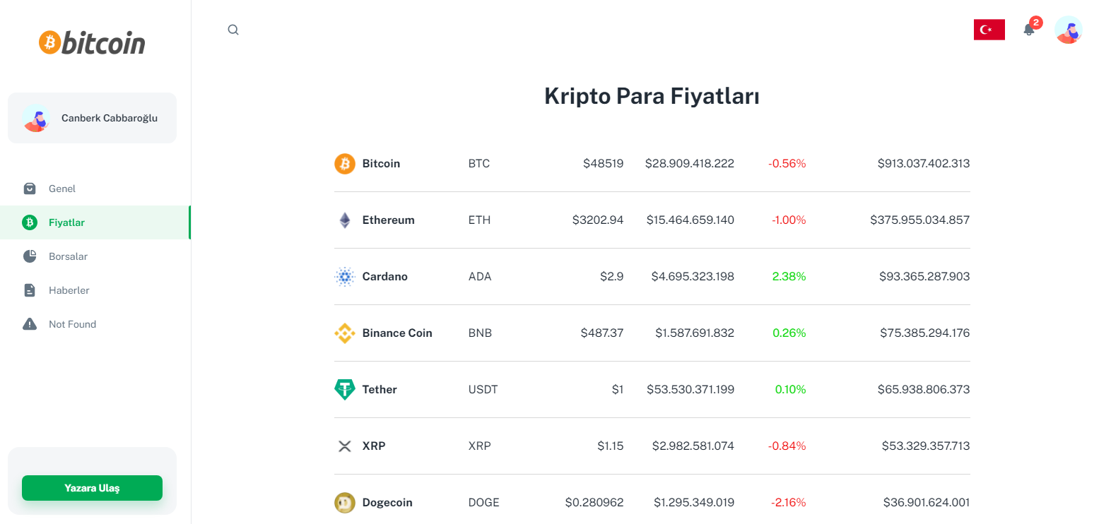 GitHub - canberkcabbaroglu/Kripto-Para-Bilgi-Paneli: React / Crypto ...
