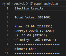 GitHub - HilaryKoerner/Banking_and_Polling_Python_Analysis: A python ...