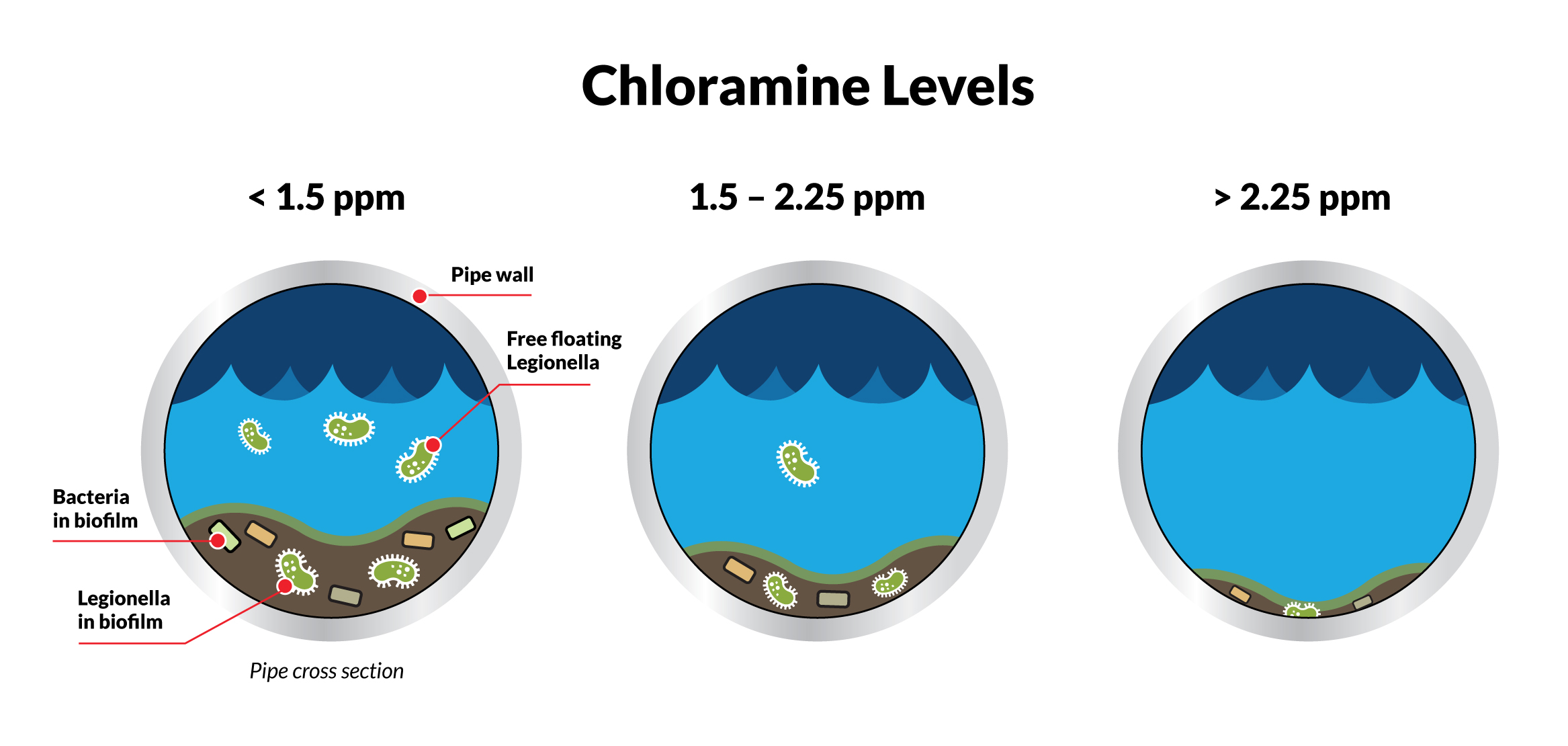 GitHub alextran13/Wateranalysis Hi, this is Alex, a data analyst