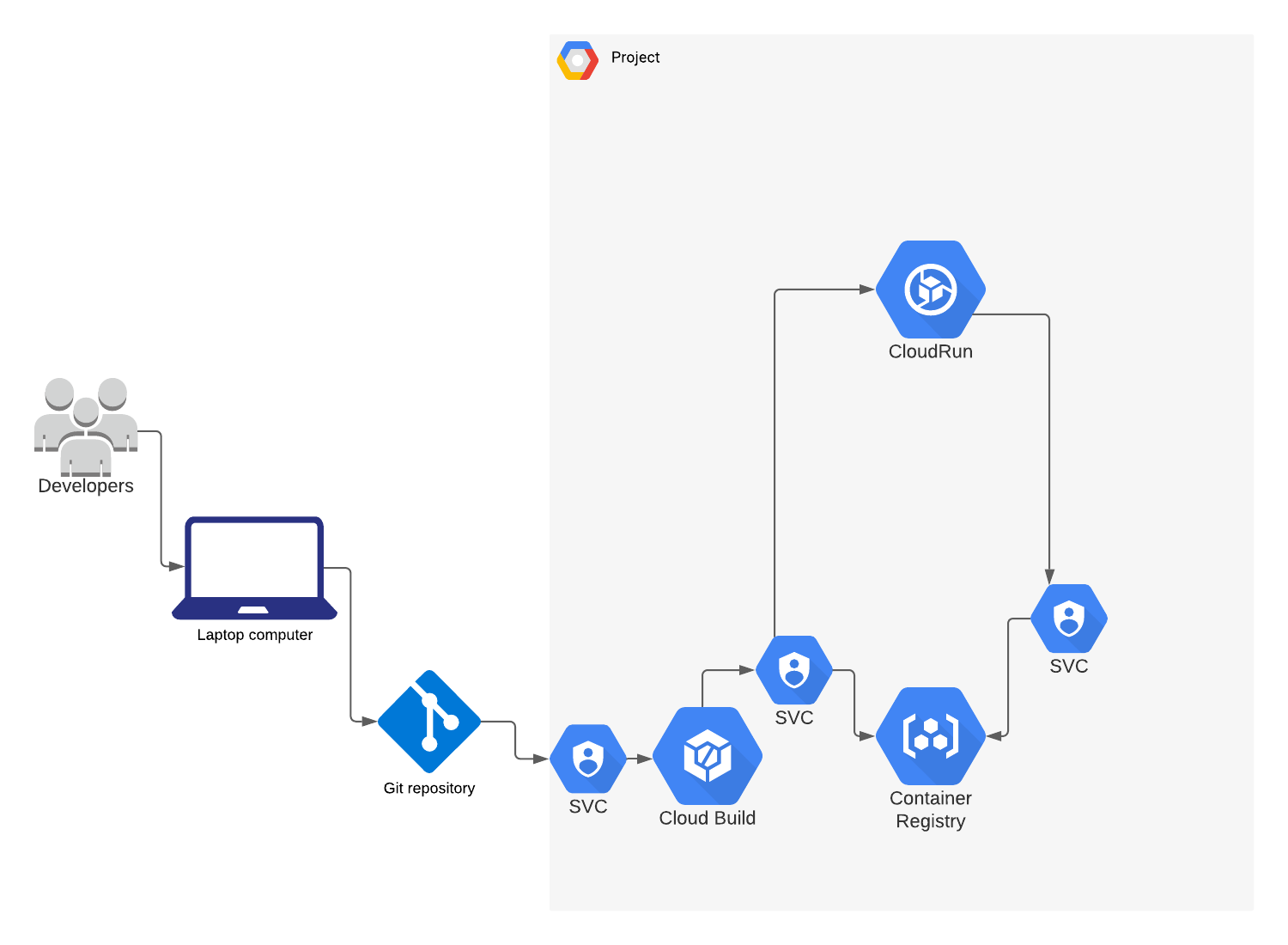 GitHub - cloudwithbright/backorder-detection: A machine learning model ...