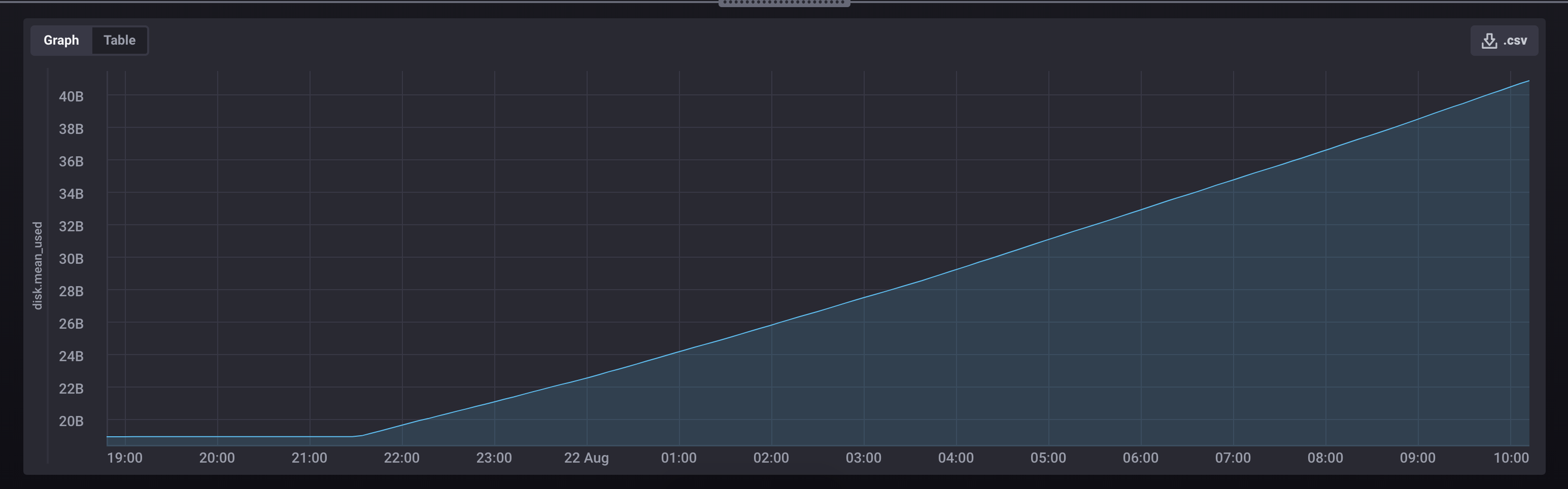 screenshot 2018-08-22 10 17 03