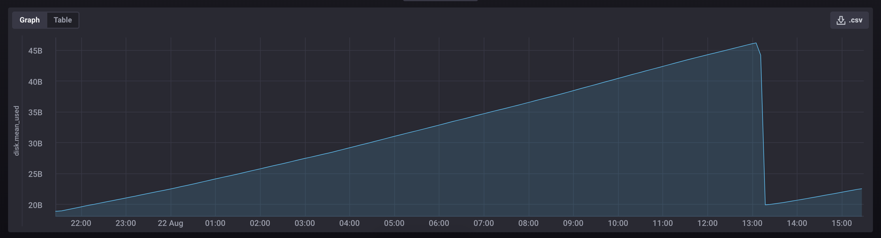 screenshot 2018-08-22 15 30 41