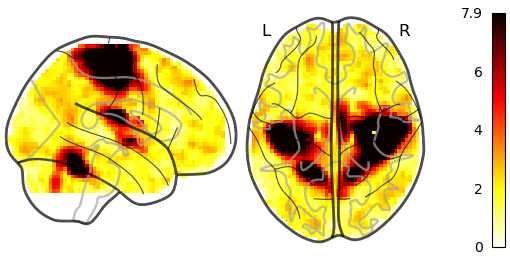Rendering of plot_glass_brain in notebook · Issue #1854 · nilearn ...