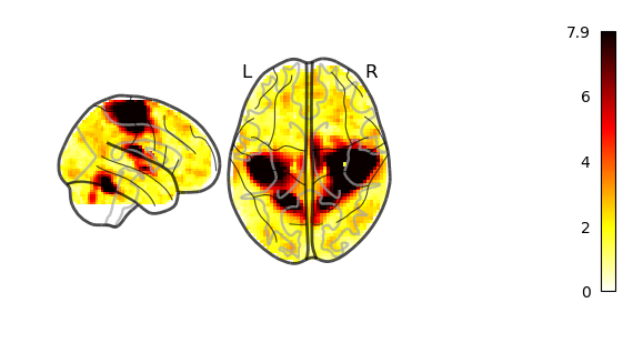 Rendering of plot_glass_brain in notebook · Issue #1854 · nilearn ...
