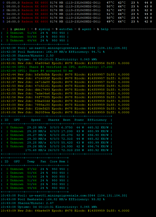 AMD RX 6600 unknown · Issue #694 · develsoftware/GMinerRelease · GitHub