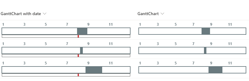 gantt