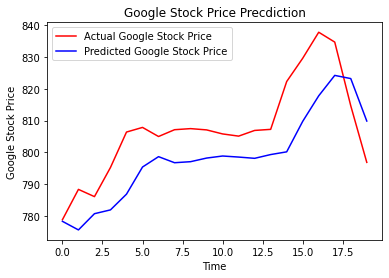 GitHub - Rahul20192060/Stock-Price-Prediction-Using-Machine-Learning