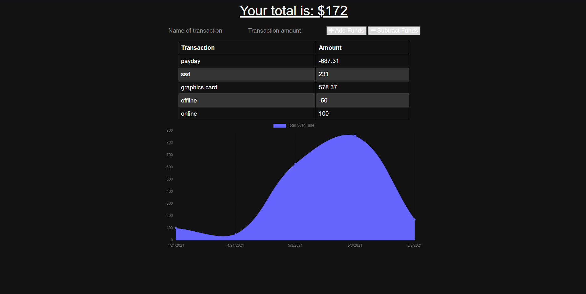 GitHub - Lplumb/Online-Offline-budget-tracker