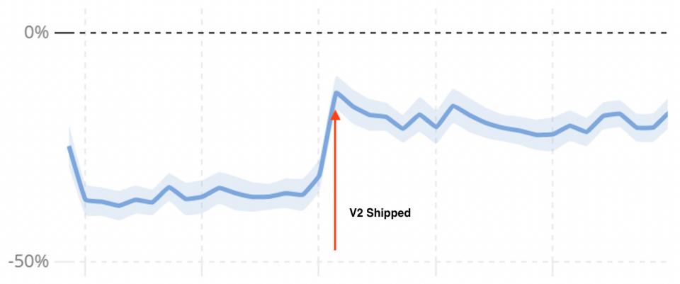 V2 Shipped