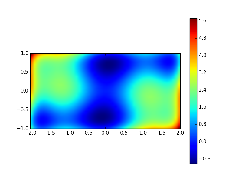 sphx_glr_plot_2d_minimization_001