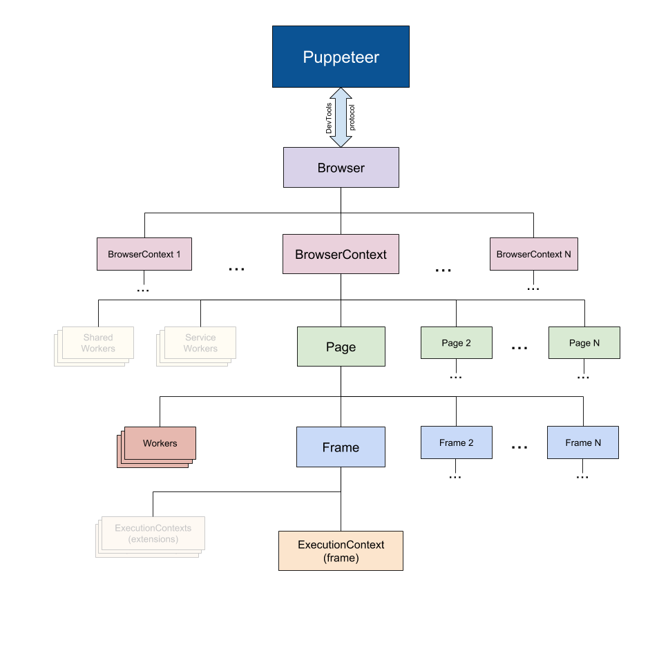 puppeteer overview 
