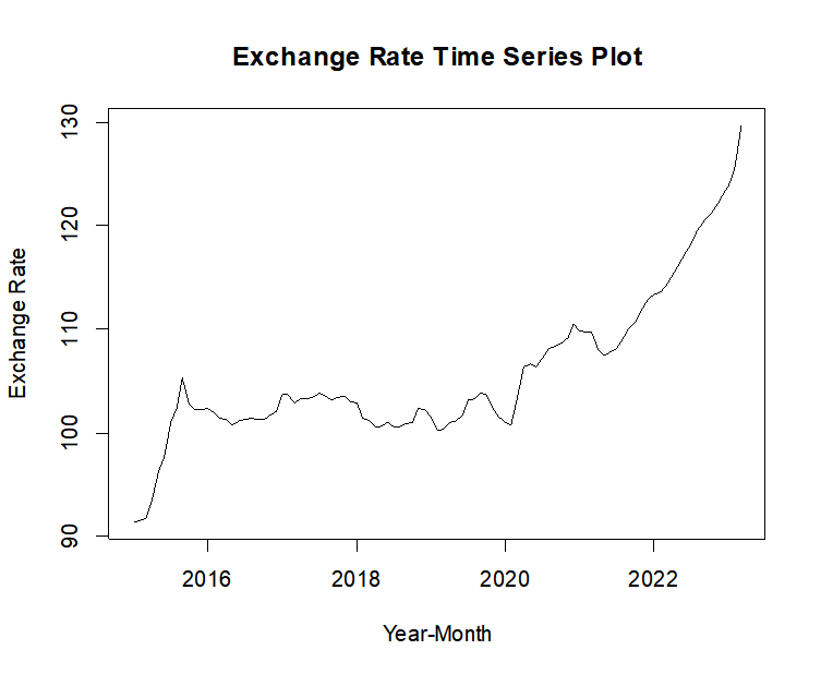 GitHub Collins056 Time series Analysis This Is A Time Series Github collins056 time series analysis this is a time series