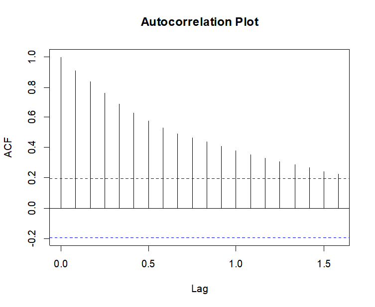 Github collins056 time series analysis this is a time series