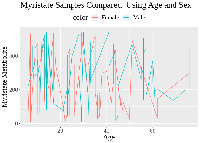 GitHub - elizabethcarmany/metabanalyze