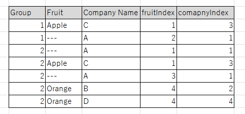 IgxGrid: Multi-column sorting does not work if custom sortStrategy is ...