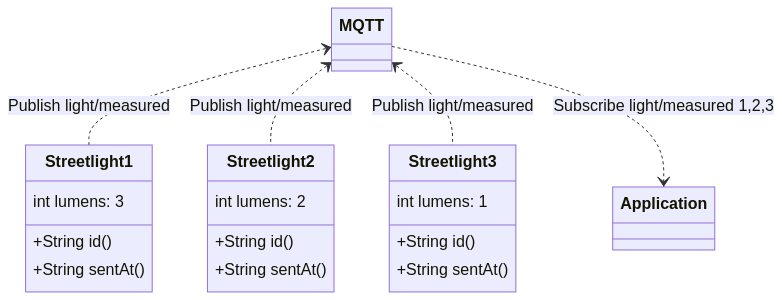 mermaid-diagram-20220621114613