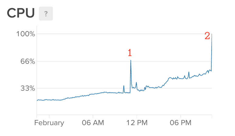 significant performance decrease across system for no... Degraded performance and error logs · Issue #1779 · prisma/prisma1 · GitHub