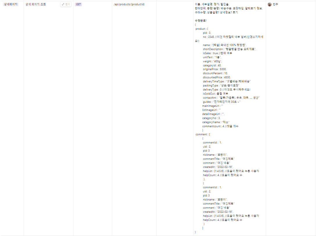 GitHub - Livelyoneweek/CloneProject_Backend: Team Project- 2차 😊