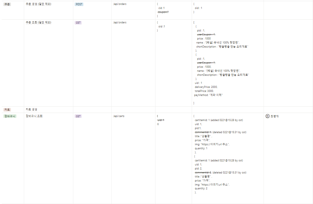 GitHub - Livelyoneweek/CloneProject_Backend: Team Project- 2차 😊