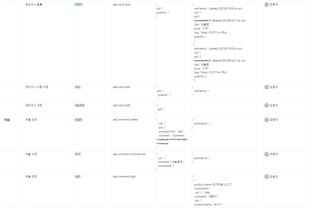 GitHub - Livelyoneweek/CloneProject_Backend: Team Project- 2차 😊