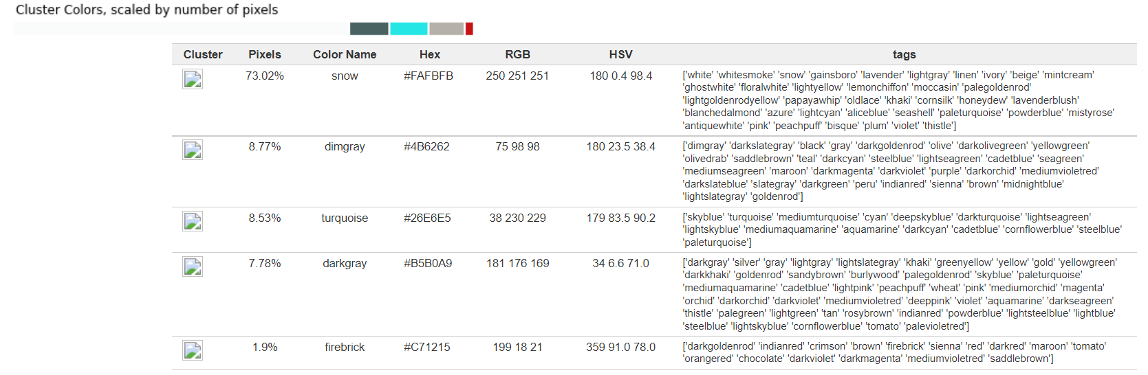 Partition Tag Color_Summarizer_Sensory_Research/README.md at main · xevor11/Color ...
