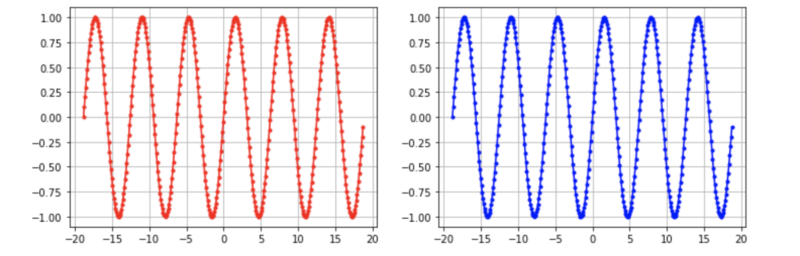 GitHub - AlexLin0804/Predict-Trig-Function: Predicts the sin() curve ...