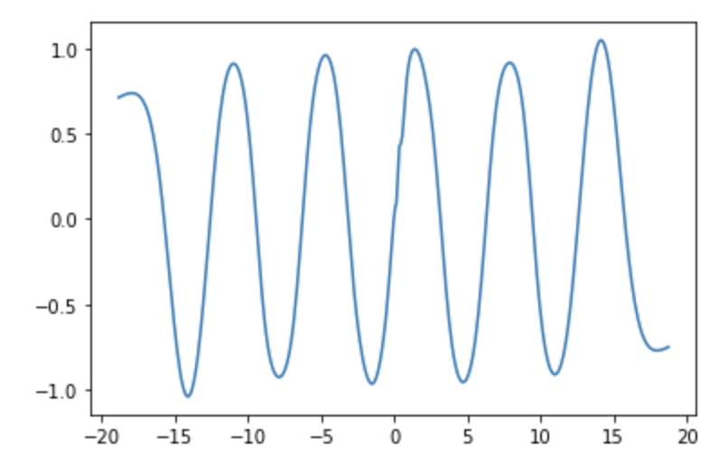 GitHub - AlexLin0804/Predict-Trig-Function: Predicts the sin() curve ...