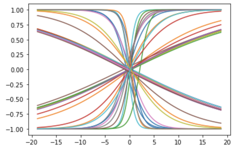 GitHub - AlexLin0804/Predict-Trig-Function: Predicts the sin() curve ...