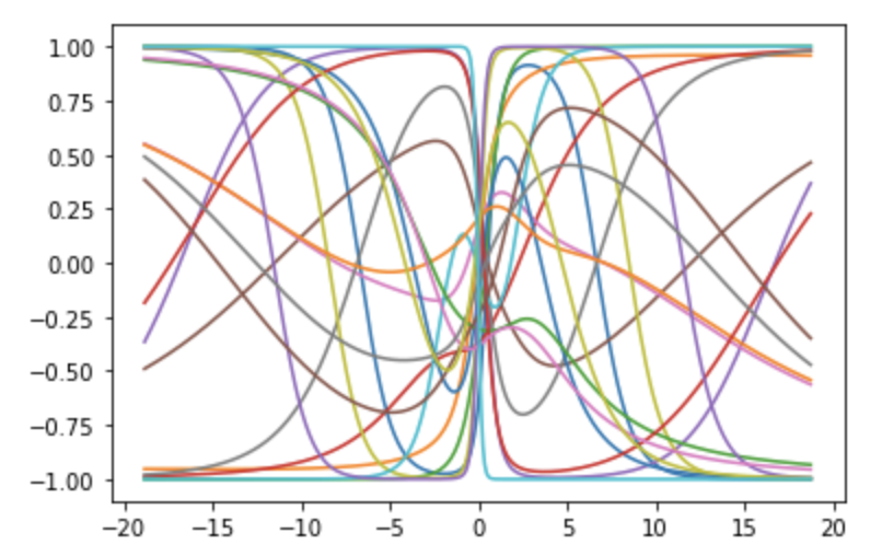 GitHub - AlexLin0804/Predict-Trig-Function: Predicts the sin() curve ...