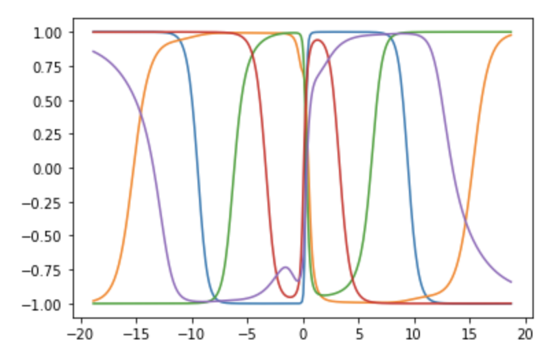 GitHub - AlexLin0804/Predict-Trig-Function: Predicts the sin() curve ...