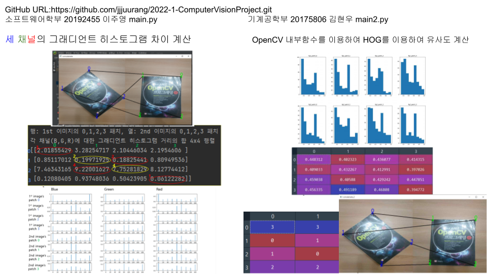 GitHub - jjjuurang/2022-1-ComputerVisionProject